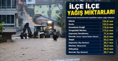 ZONGULDAK\'TA HANGİ İLÇE NE KADAR YAĞIŞ ALDI !